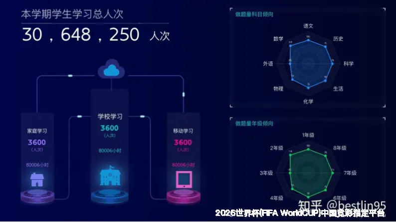 预测模型与算法